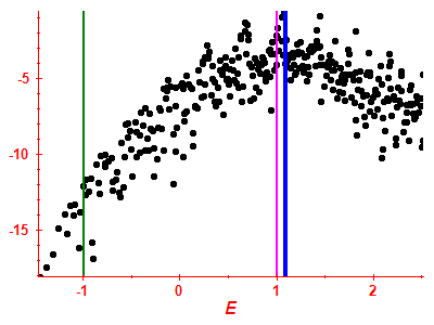 Strength function log